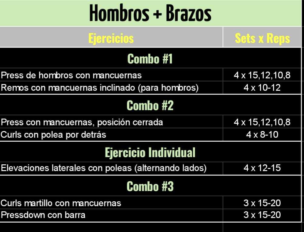 Rutina de Hombros + Brazos en el Gym
